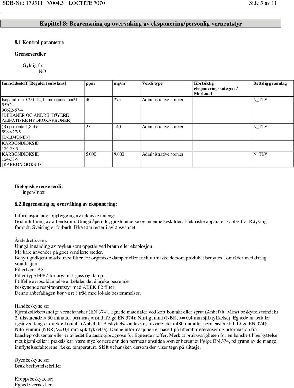 >=21-40 275 Administrative normer N_TLV 55 C 90622-57-4 [DEKANER OG ANDRE HØYERE ALIFATISKE HYDROKARBONER] (R)-p-menta-1,8-dien 25 140 Administrative normer N_TLV [D-LIMONEN] KARBONDIOKSID 124-38-9