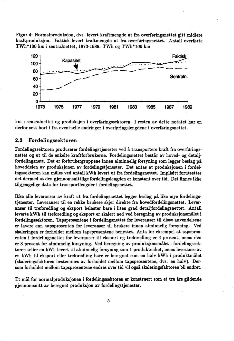 20-2 ft,411 1973 1975 1977 1979 1981 1983 1985 1987 1989 km i sentralnettet og produksjon i overføringssektoren.