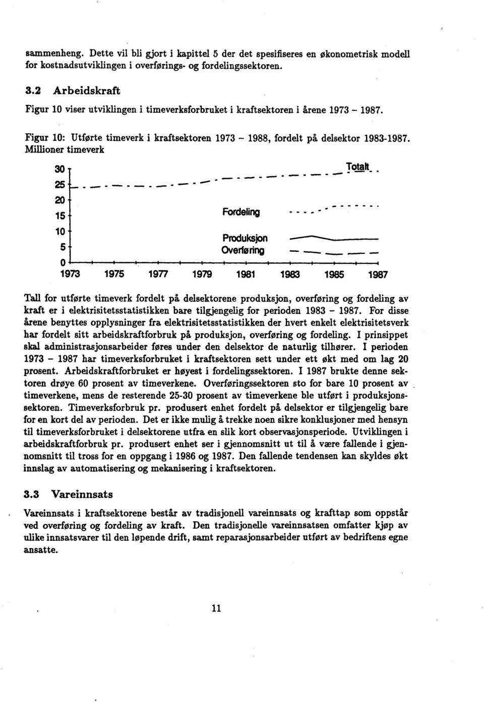 Millioner timeverk 30 Totalt_ 25.ww 20 15 Fordeling - _. - 10 Produksjon 5 Overføring.