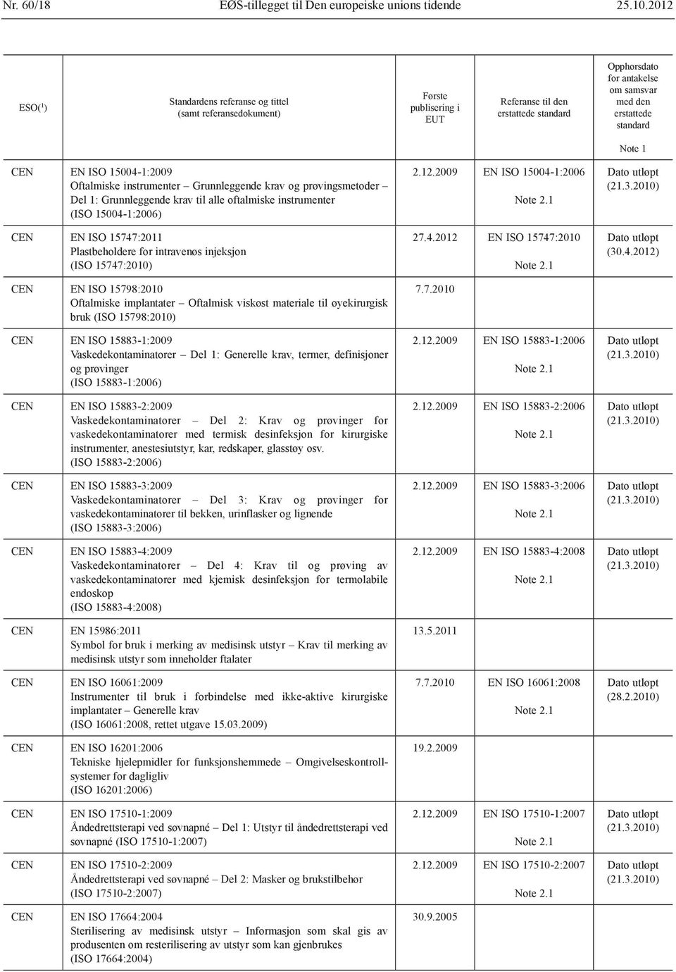 for intravenøs injeksjon (ISO 15747:2010) EN ISO 15798:2010 Oftalmiske implantater Oftalmisk viskøst materiale til øyekirurgisk bruk (ISO 15798:2010) EN ISO 15883-1:2009 Vaskedekontaminatorer Del 1: