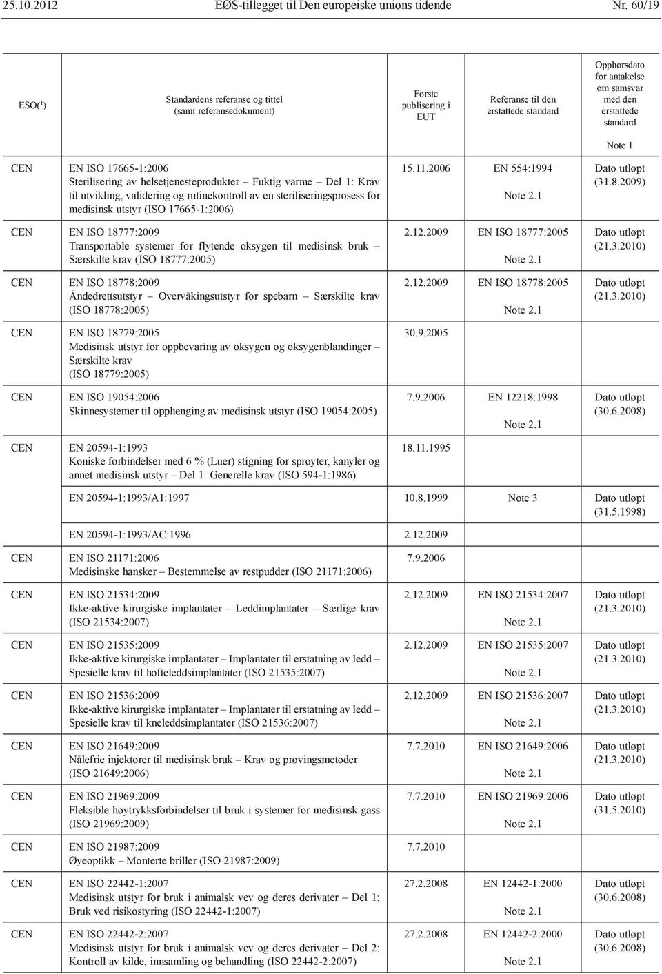 17665-1:2006) EN ISO 18777:2009 Transportable systemer for flytende oksygen til medisinsk bruk Særskilte krav (ISO 18777:2005) EN ISO 18778:2009 Åndedrettsutstyr Overvåkingsutstyr for spebarn