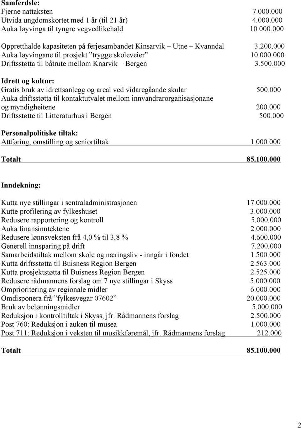 000 Idrett og kultur: Gratis bruk av idrettsanlegg og areal ved vidaregåande skular 500.000 Auka driftsstøtta til kontaktutvalet mellom innvandrarorganisasjonane og myndigheitene 200.