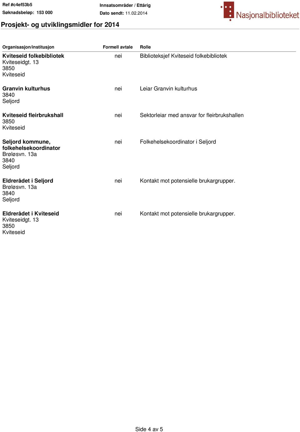 Brøløsvn. 13a Eldrerådet i Brøløsvn. 13a Eldrerådet i gt.