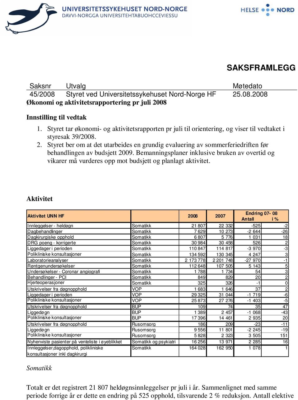 Styret ber om at det utarbeides en grundig evaluering av sommerferiedriften før behandlingen av budsjett 2009.