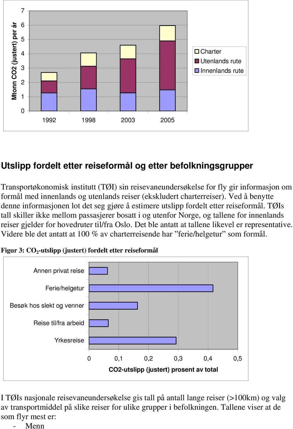 Ved å benytte denne informasjonen lot det seg gjøre å estimere utslipp fordelt etter reiseformål.