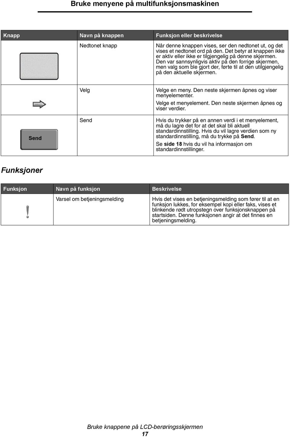 Den var sannsynligvis aktiv på den forrige skjermen, men valg som ble gjort der, førte til at den utilgjengelig på den aktuelle skjermen. Send Velg Send Velge en meny.