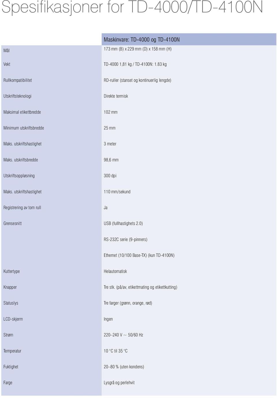 utskriftshastighet 3 meter Maks. utskriftsbredde 98,6 mm Utskriftsoppløsning 300 dpi Maks. utskriftshastighet 110 mm/sekund Registrering av tom rull Ja Grensesnitt USB (fullhastighets 2.