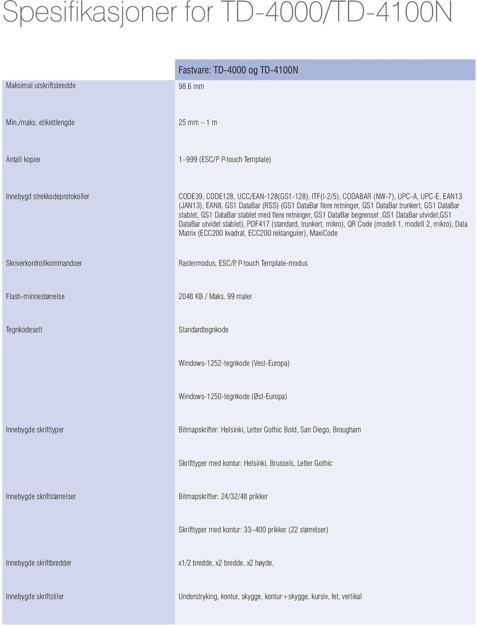 EAN8, GS1 DataBar (RSS) (GS1 DataBar flere retninger, GS1 DataBar trunkert, GS1 DataBar stablet, GS1 DataBar stablet med flere retninger, GS1 DataBar begrenset,gs1 DataBar utvidet,gs1 DataBar utvidet