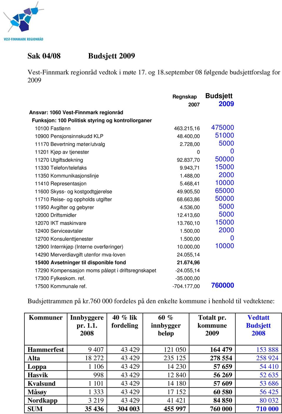 215,16 475000 10900 Pensjonsinnskudd KLP 48.400,00 51000 11170 Bevertning møter/utvalg 2.728,00 5000 11201 Kjøp av tjenester 0 0 11270 Utgiftsdekning 92.837,70 50000 11330 Telefon/telefaks 9.