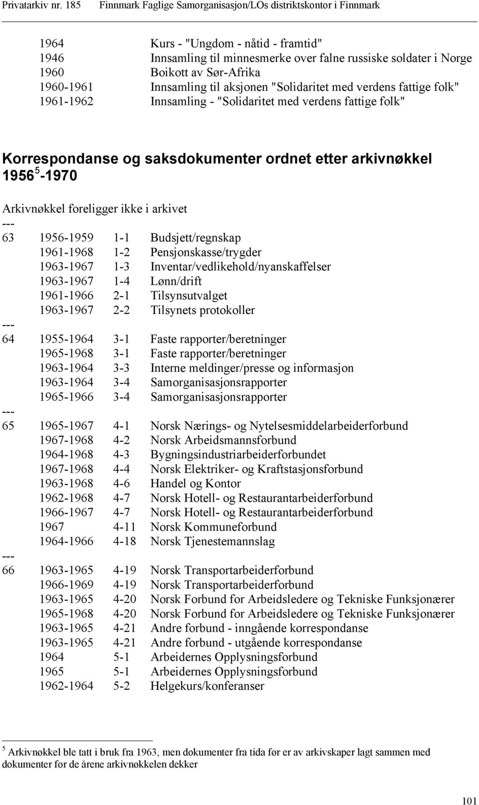 1-1 Budsjett/regnskap 1961-1968 1-2 Pensjonskasse/trygder 1963-1967 1-3 Inventar/vedlikehold/nyanskaffelser 1963-1967 1-4 Lønn/drift 1961-1966 2-1 Tilsynsutvalget 1963-1967 2-2 Tilsynets protokoller