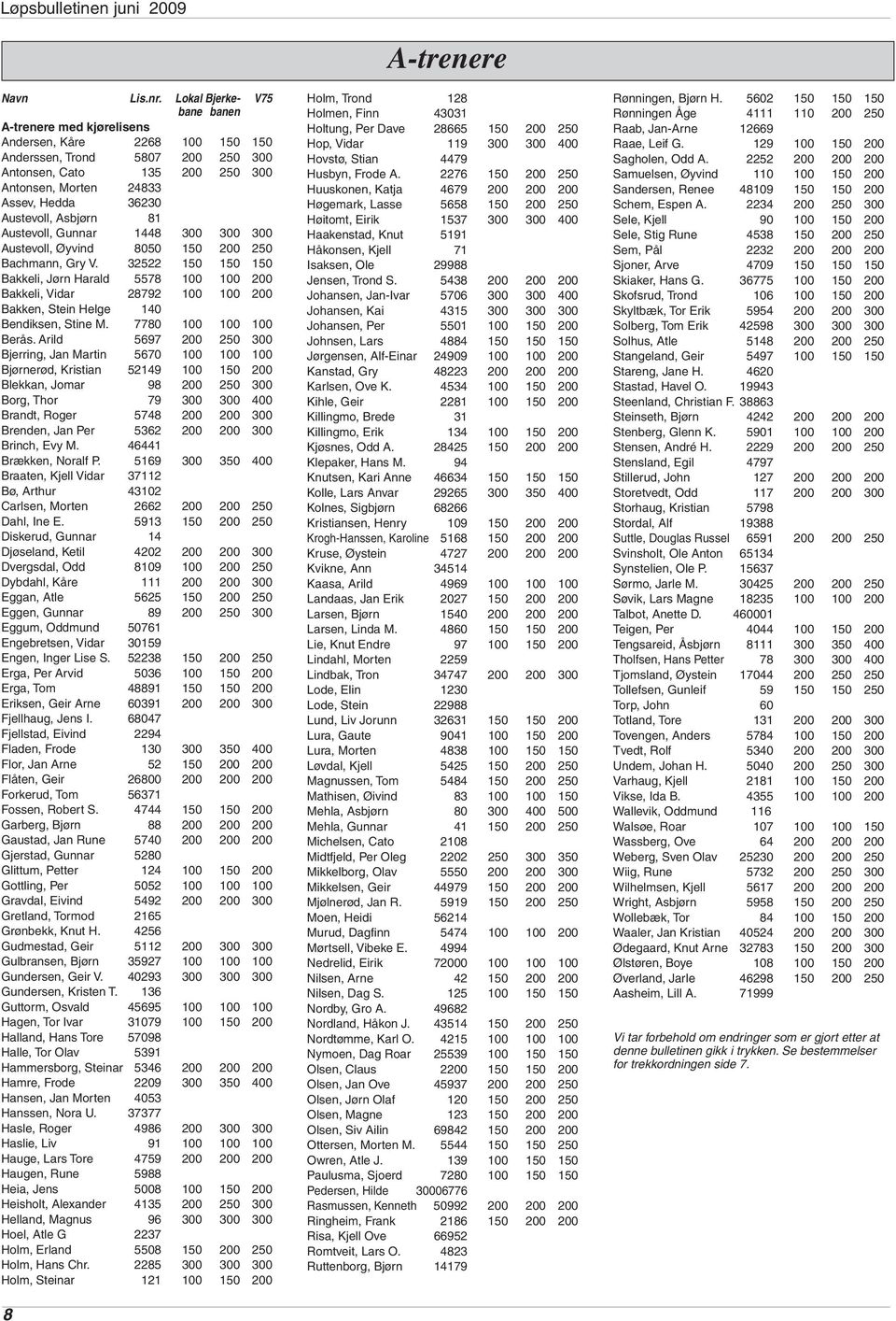 Austevoll, Asbjørn 81 Austevoll, Gunnar 1448 300 300 300 Austevoll, Øyvind 8050 150 200 250 Bachmann, Gry V.