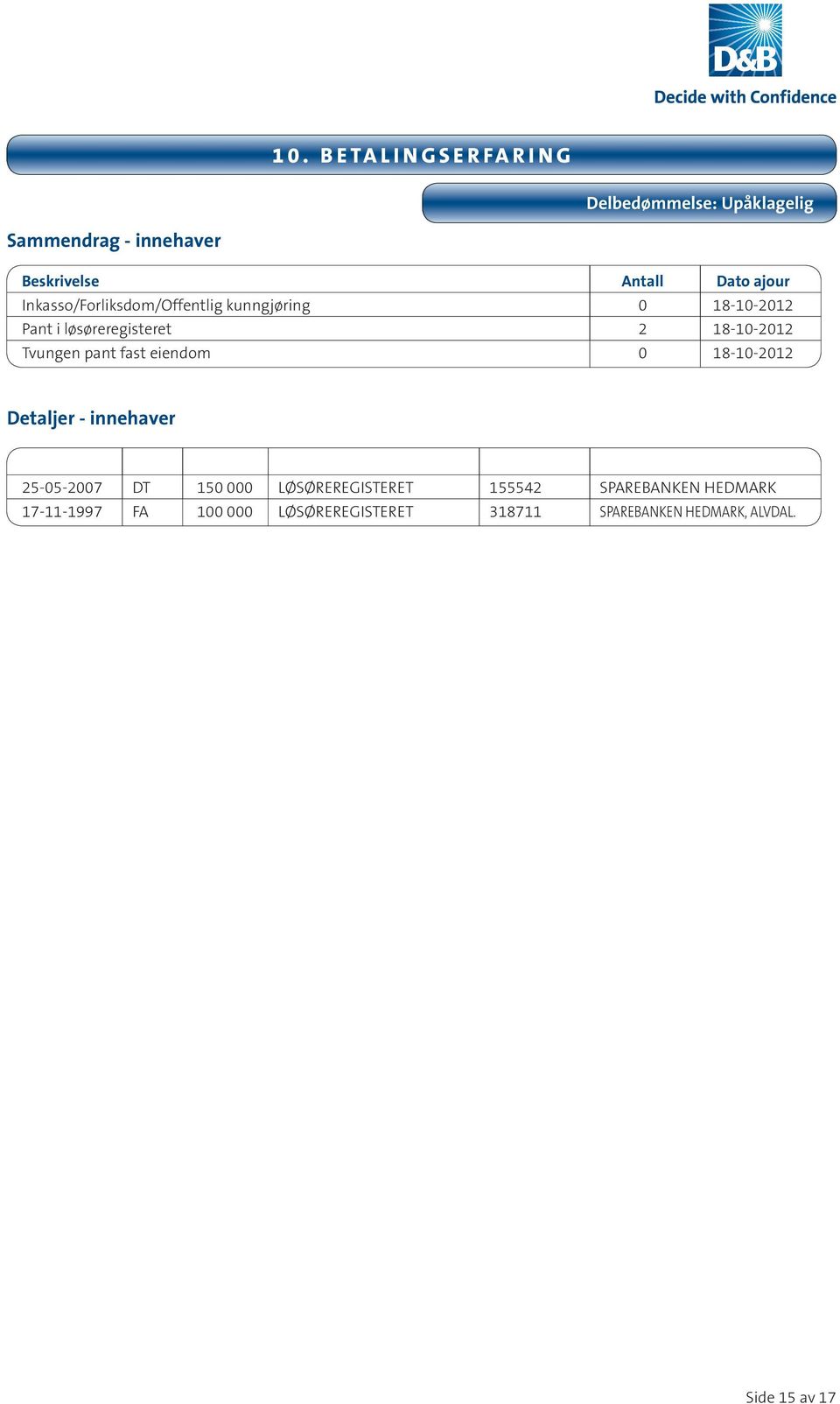 pant fast eiendom 0 18-10-2012 Detaljer - inneher 25-05-2007 DT 150 000 LØSØREREGISTERET 155542