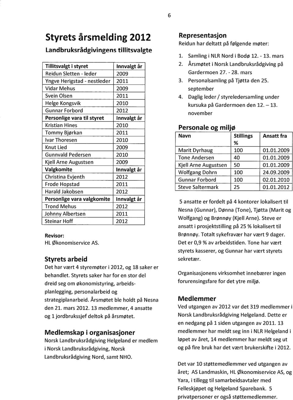 Valgkomite Innvalgt år Christina Evjenth 2012 Frode Hopstad 2011 Harald Jakobsen 2012 Personlige vara valgkomite Innvalgt år Trond Mehus 2012 Johnny Albertsen 2011 Steinar Hoff 2012 Revisor: HL