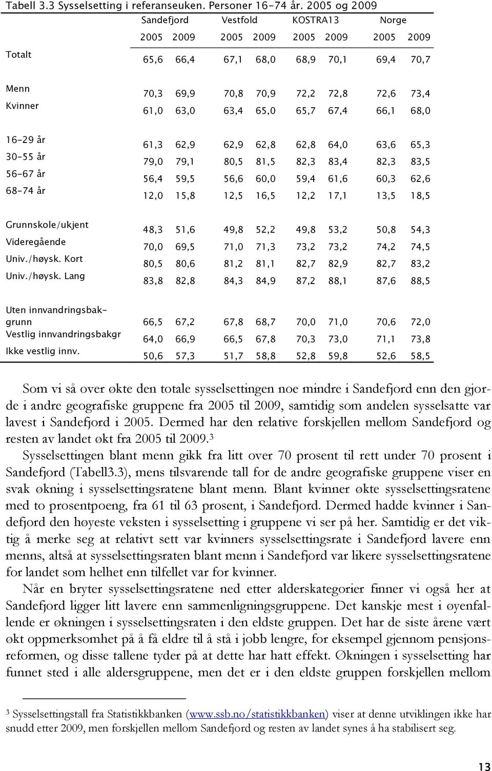 63,4 65,0 65,7 67,4 66,1 68,0 16-29 år 30-55 år 56-67 år 68-74 år 61,3 62,9 62,9 62,8 62,8 64,0 63,6 65,3 79,0 79,1 80,5 81,5 82,3 83,4 82,3 83,5 56,4 59,5 56,6 60,0 59,4 61,6 60,3 62,6 12,0 15,8