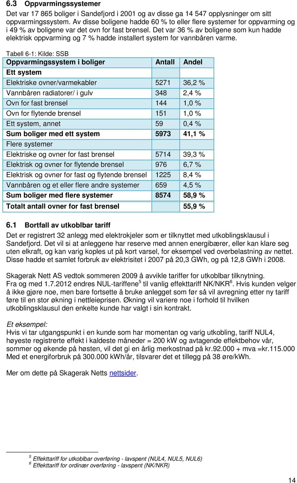 Det var 36 % av boligene som kun hadde elektrisk oppvarming og 7 % hadde installert system for vannbåren varme.