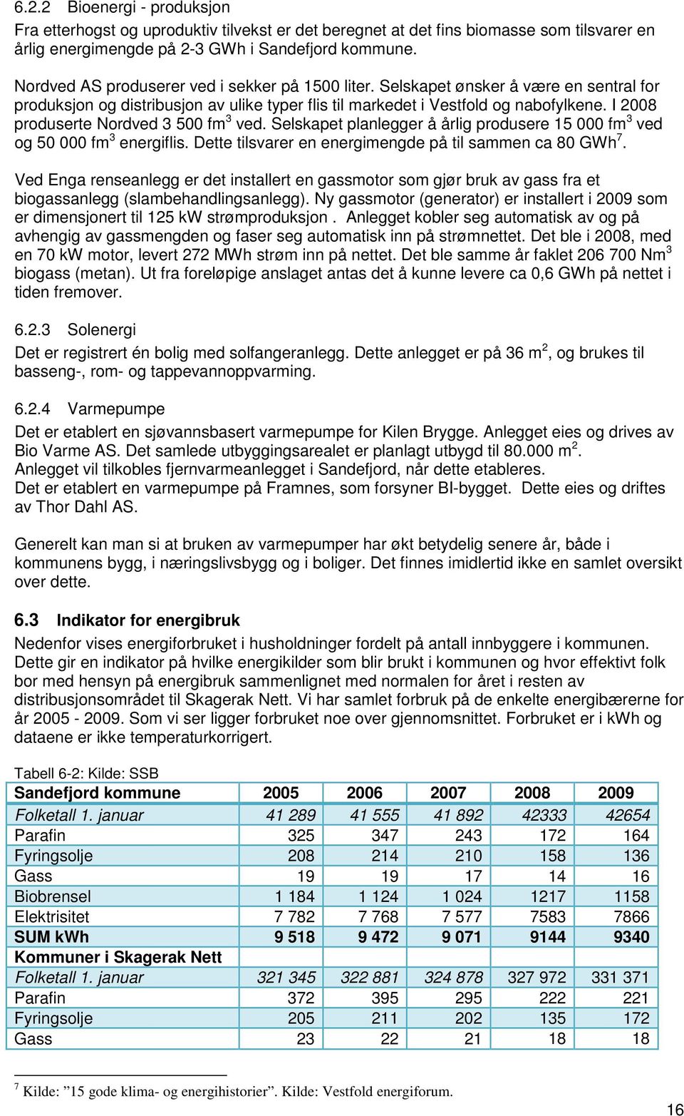 I 2008 produserte Nordved 3 500 fm 3 ved. Selskapet planlegger å årlig produsere 15 000 fm 3 ved og 50 000 fm 3 energiflis. Dette tilsvarer en energimengde på til sammen ca 80 GWh 7.