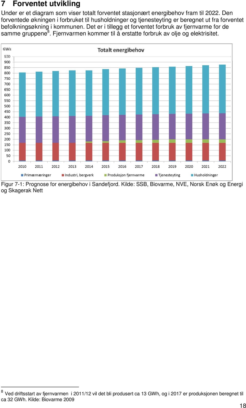 Det er i tillegg et forventet forbruk av fjernvarme for de samme gruppene 8. Fjernvarmen kommer til å erstatte forbruk av olje og elektrisitet.