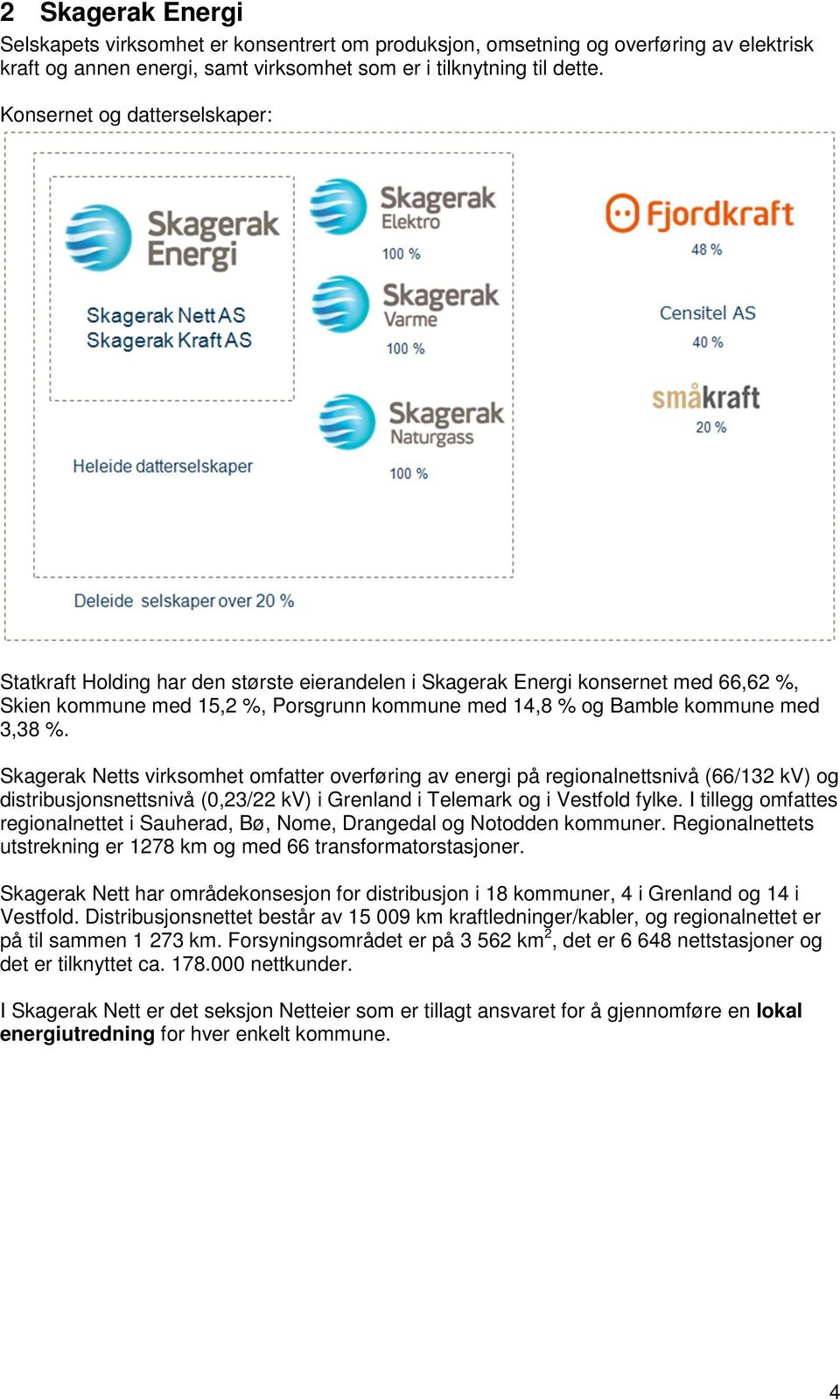 %. Skagerak Netts virksomhet omfatter overføring av energi på regionalnettsnivå (66/132 kv) og distribusjonsnettsnivå (0,23/22 kv) i Grenland i Telemark og i Vestfold fylke.