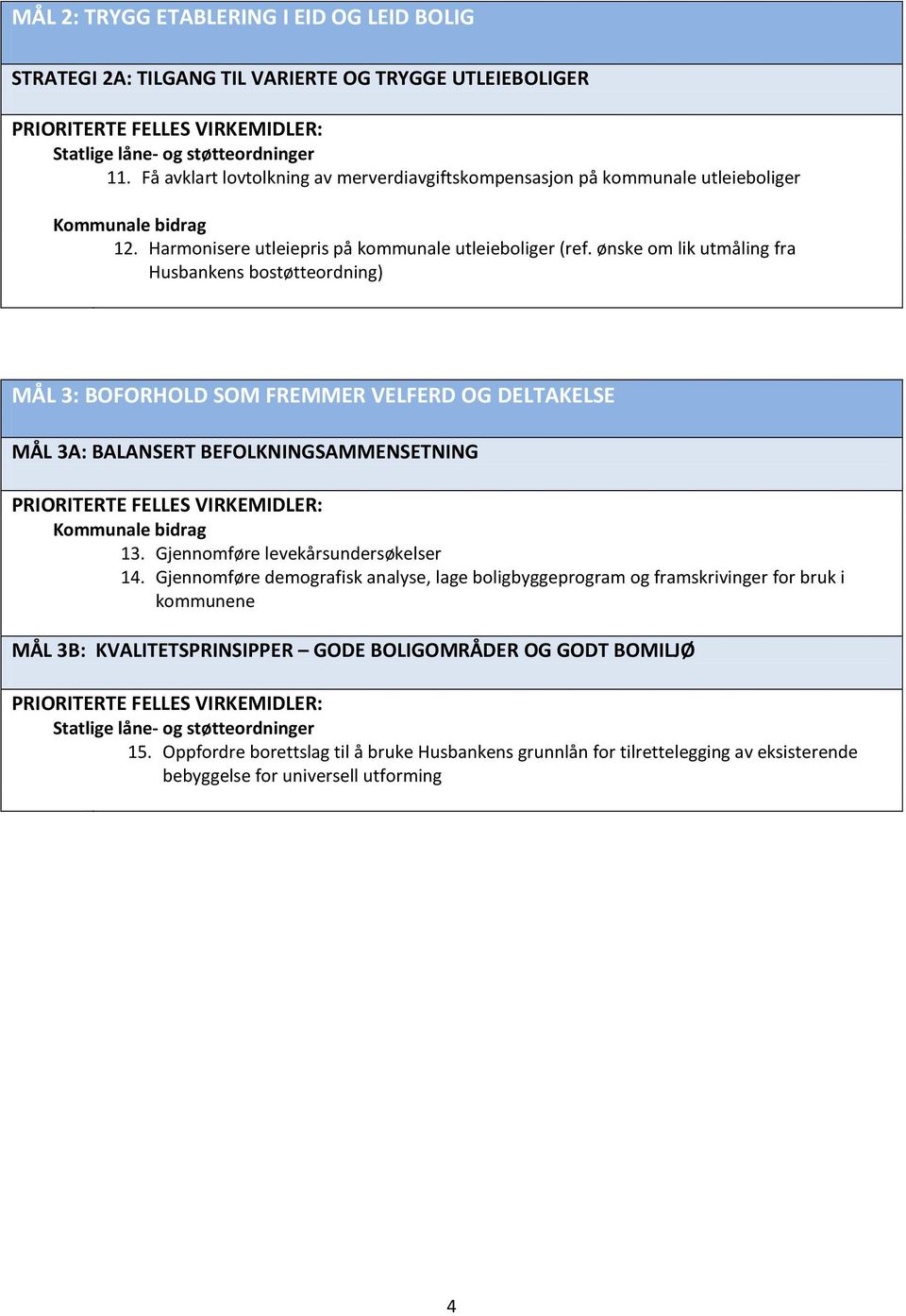ønske om lik utmåling fra Husbankens bostøtteordning) MÅL 3: BOFORHOLD SOM FREMMER VELFERD OG DELTAKELSE MÅL 3A: BALANSERT BEFOLKNINGSAMMENSETNING PRIORITERTE FELLES VIRKEMIDLER: Kommunale bidrag 13.