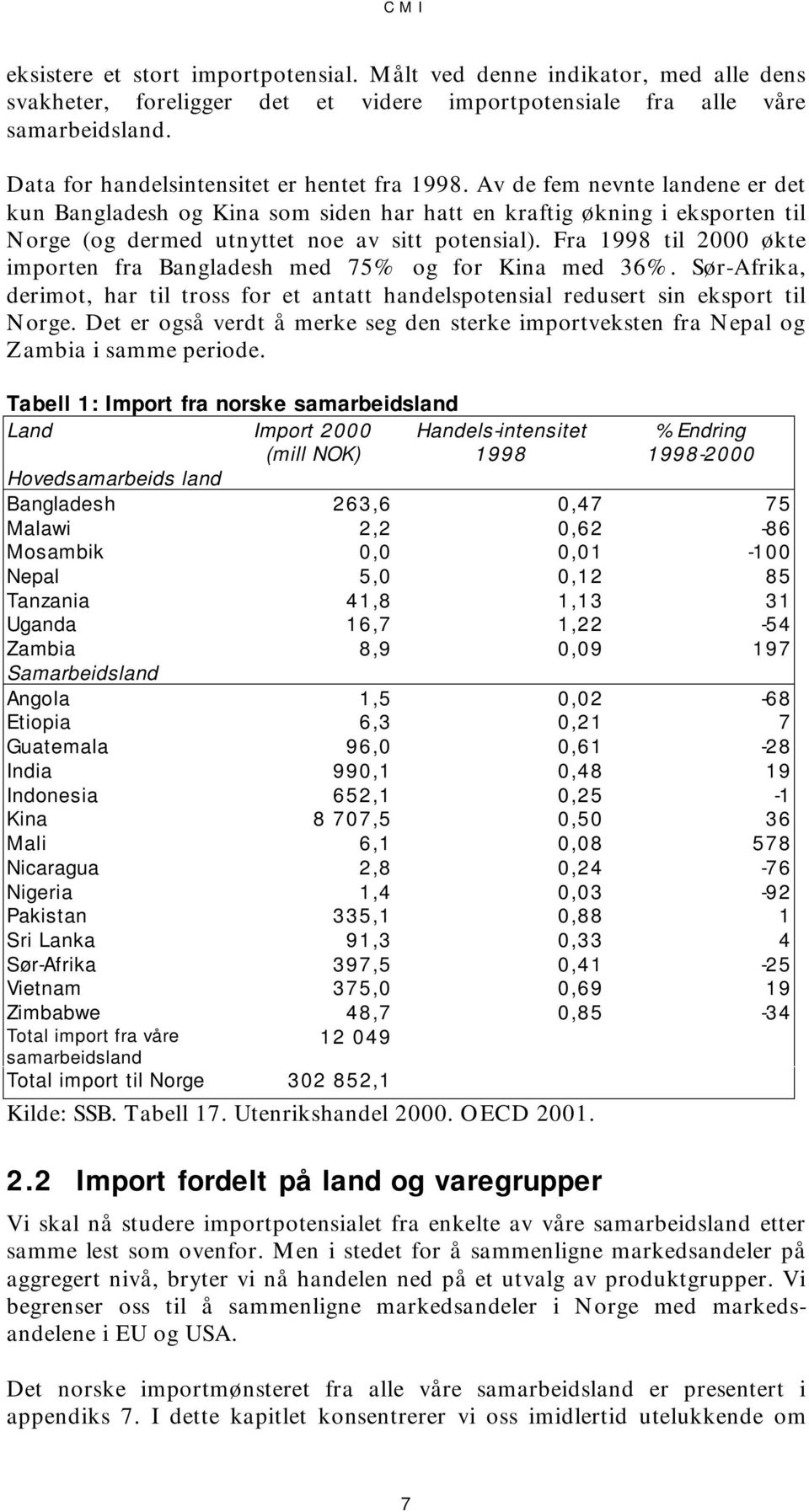 Av de fem nevnte landene er det kun Bangladesh og Kina som siden har hatt en kraftig økning i eksporten til Norge (og dermed utnyttet noe av sitt potensial).