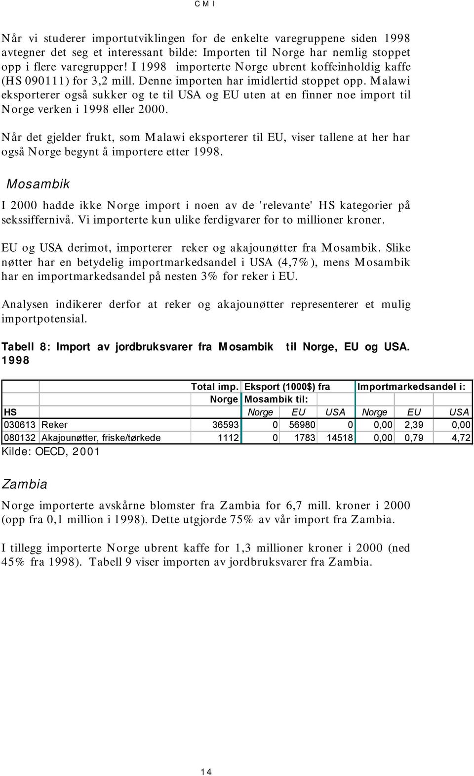 Malawi eksporterer også sukker og te til USA og EU uten at en finner noe import til Norge verken i 1998 eller 2000.