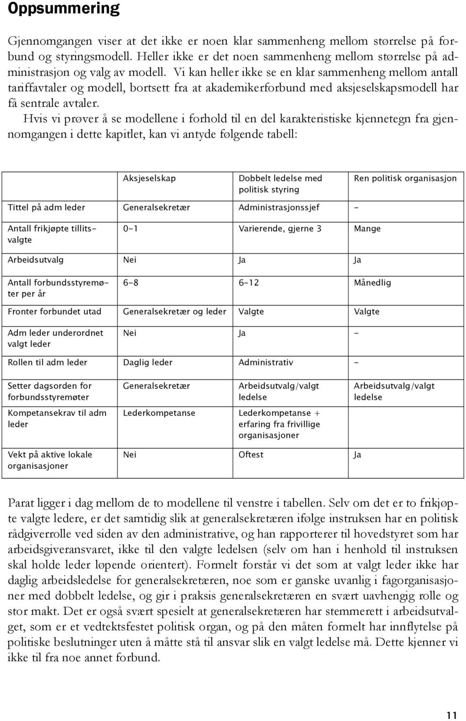 Vi kan heller ikke se en klar sammenheng mellom antall tariffavtaler og modell, bortsett fra at akademikerforbund med aksjeselskapsmodell har få sentrale avtaler.