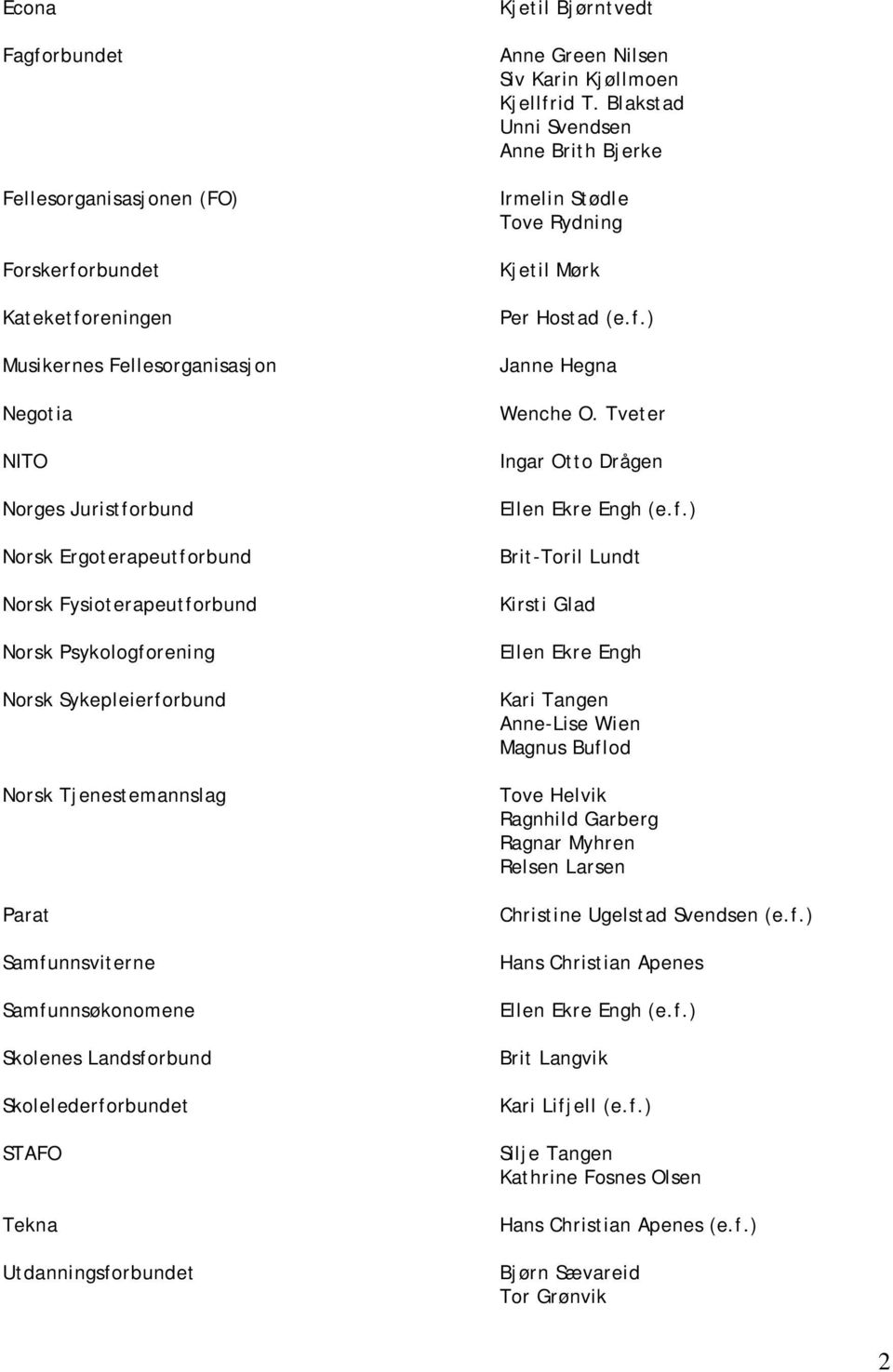 Bjørntvedt Anne Green Nilsen Siv Karin Kjøllmoen Kjellfrid T. Blakstad Unni Svendsen Anne Brith Bjerke Irmelin Stødle Tove Rydning Kjetil Mørk Per Hostad (e.f.) Janne Hegna Wenche O.