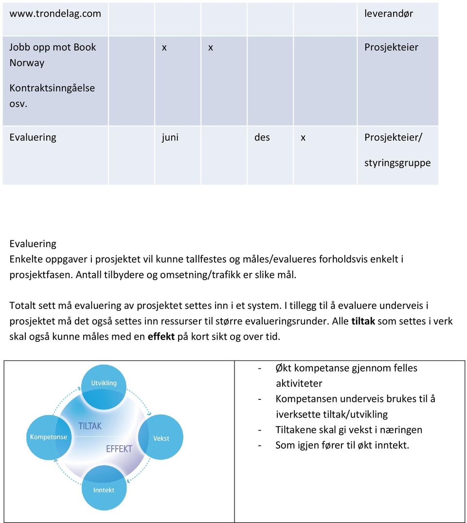 Antall tilbydere og omsetning/trafikk er slike mål. Totalt sett må evaluering av prosjektet settes inn i et system.