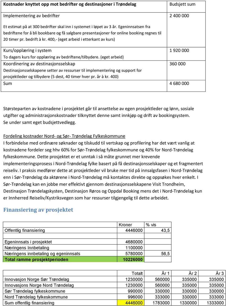 400,- (eget arbeid i etterkant av kurs) Kurs/opplæring i system 1920000 To dagers kurs for opplæring av bedriftene/tilbydere.