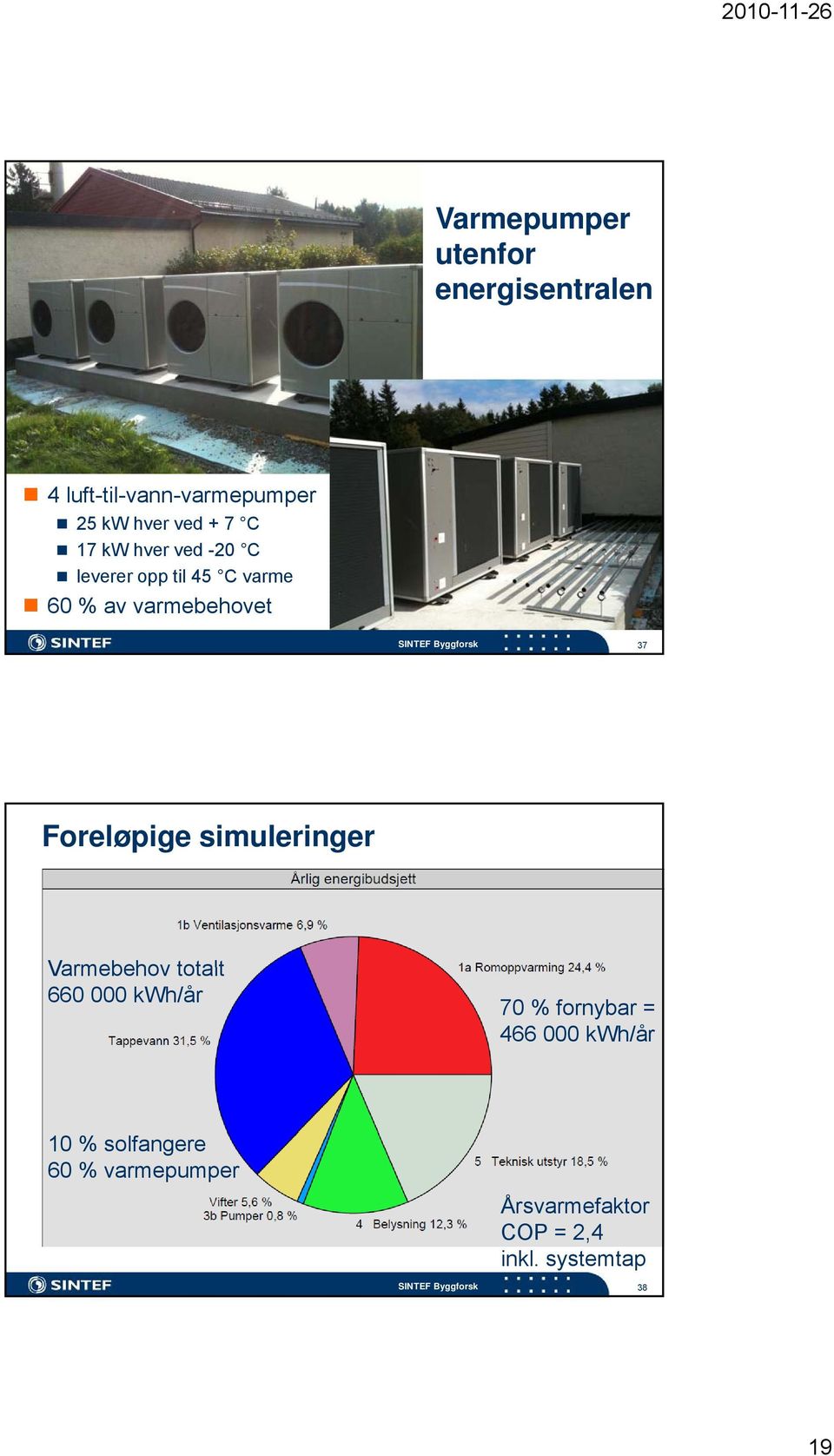 Foreløpige simuleringer Varmebehov totalt 660 000 kwh/år 70 % fornybar = 466 000