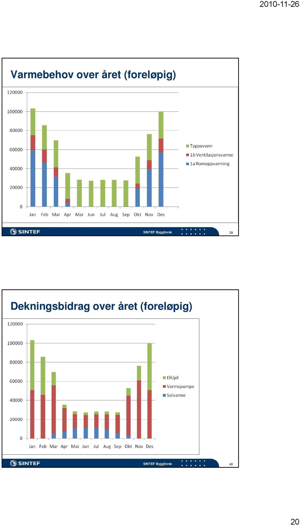 Dekningsbidrag over