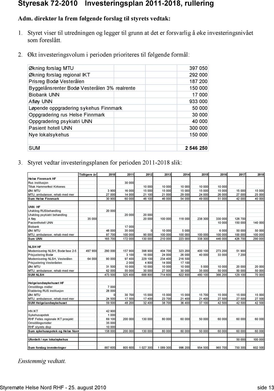 Økt investeringsvolum i perioden prioriteres til følgende formål: Økning forslag MTU 397 050 Økning forslag regional IKT 292 000 Prisreg Bodø Vesterålen 187 200 Byggelånsrenter Bodø Vesterålen 3%