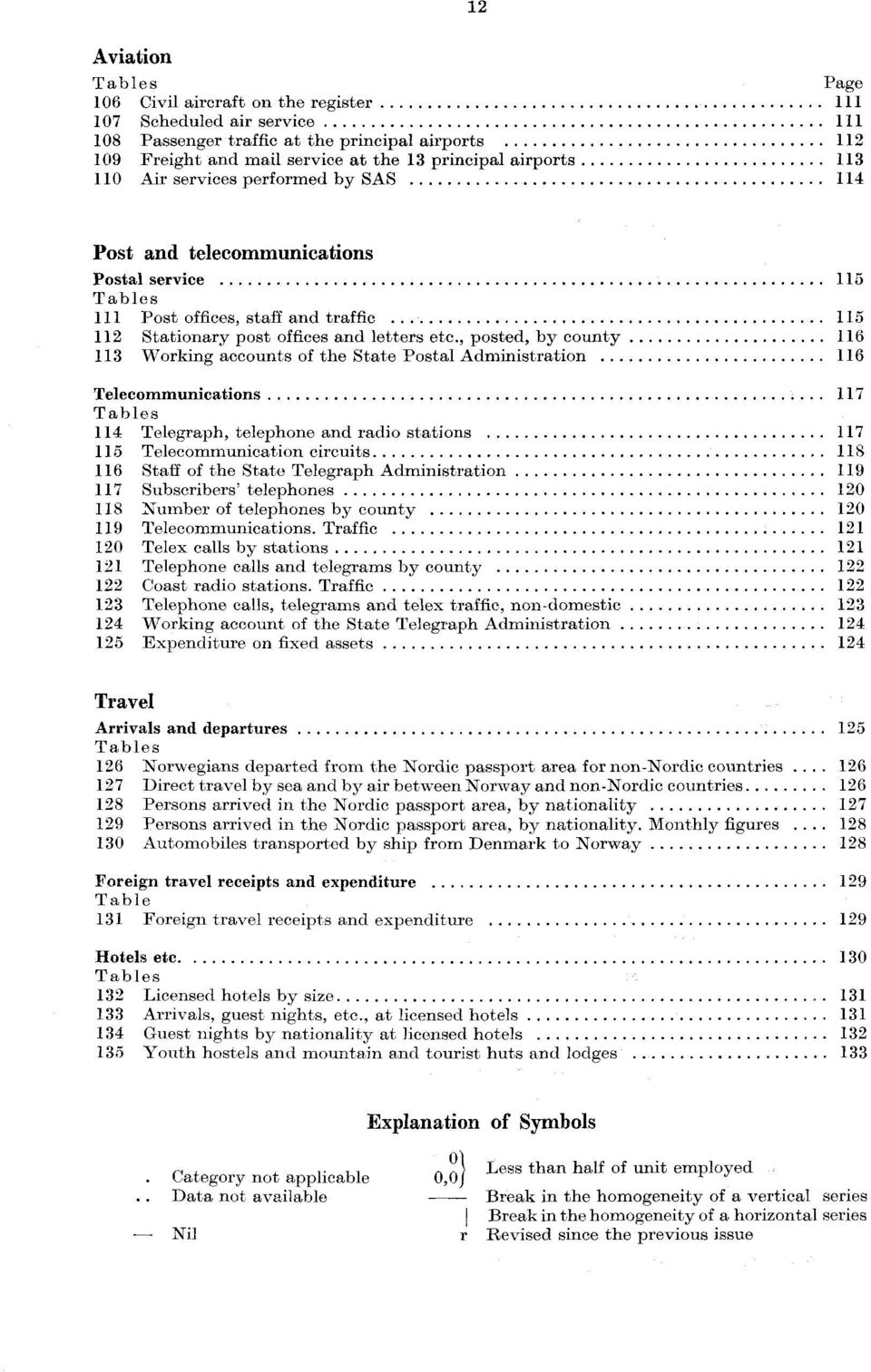 , posted, by county 6 3 Working accounts of the State Postal Administration 6 Telecommunications 7 Tables 4 Telegraph, telephone and radio stations 7 5 Telecommunication circuits 8 6 Staff of the