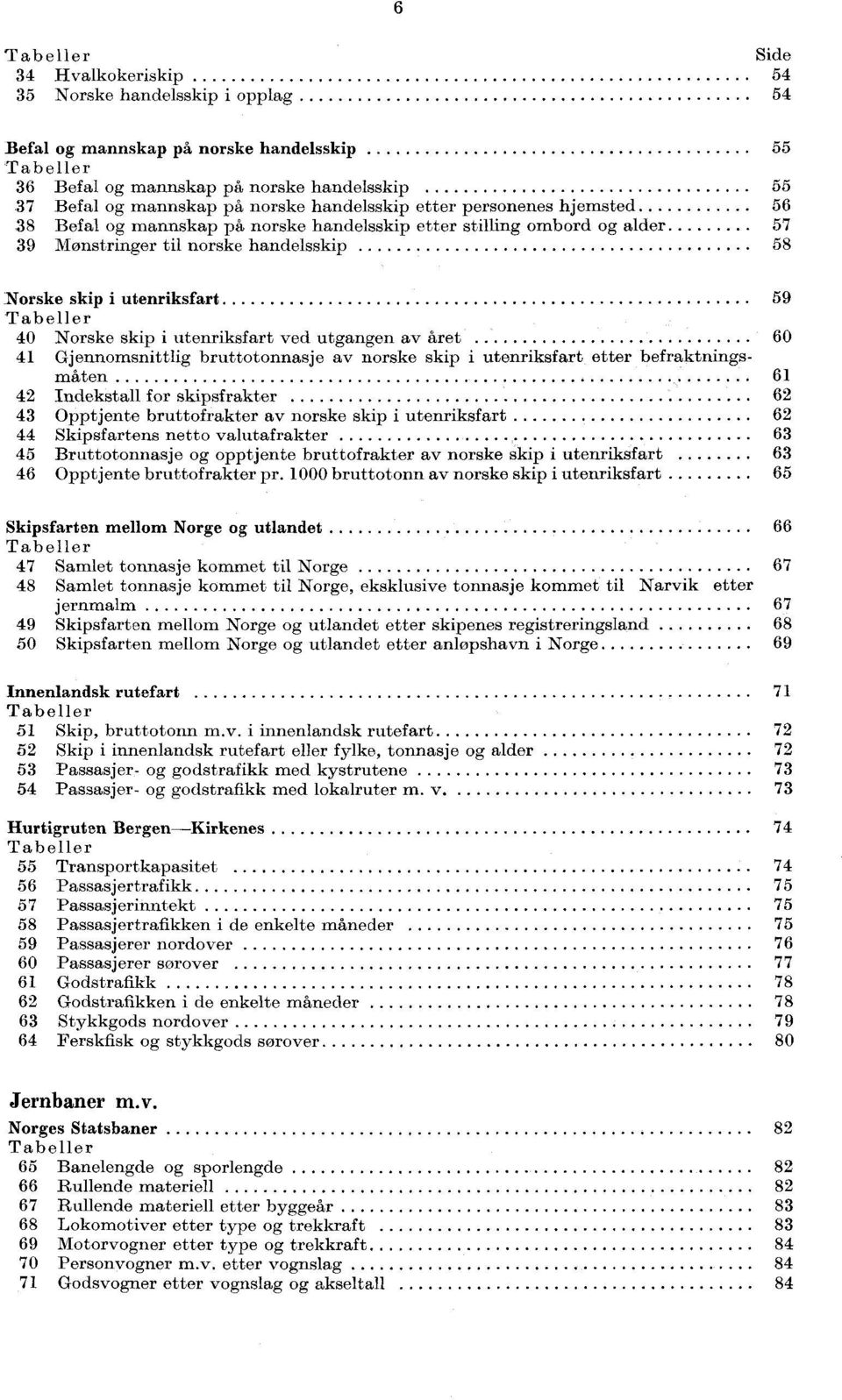 40 Norske skip i utenriksfart ved utgangen av året 60 4 Gjennomsnittlig bruttotonnasje av norske skip i utenriksfart etter befraktningsmåten 6 42 Indekstall for skipsfrakter 62 43 Opptjente