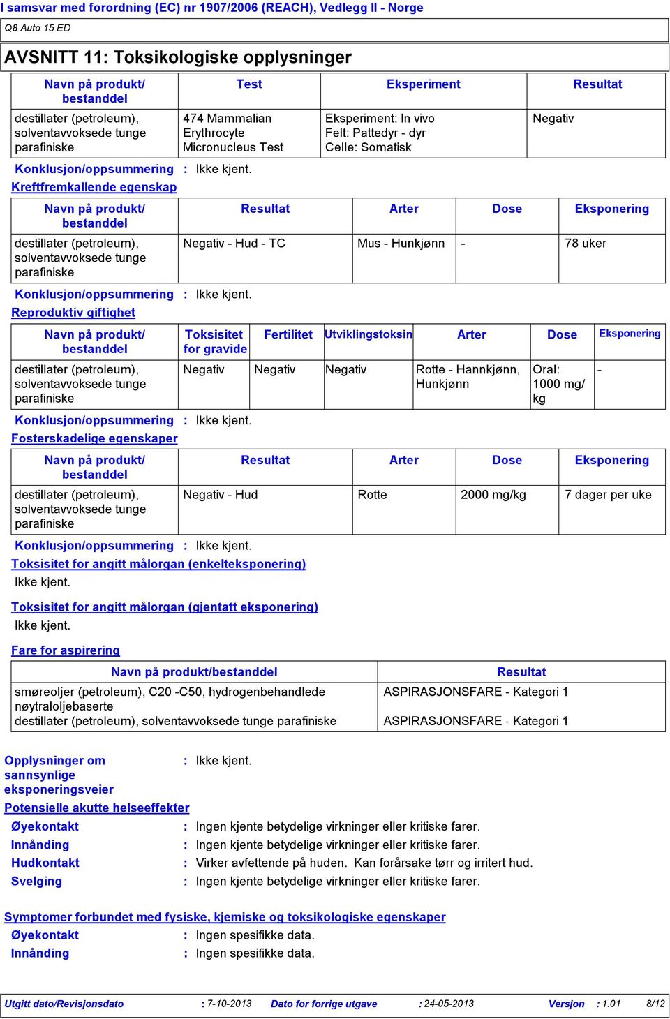 Negativ Resultat Arter Dose Eksponering Negativ Hud Rotte 2000 mg/kg 7 dager per uke Toksisitet for angitt målorgan (enkelteksponering) Toksisitet for angitt målorgan (gjentatt eksponering) Fare for