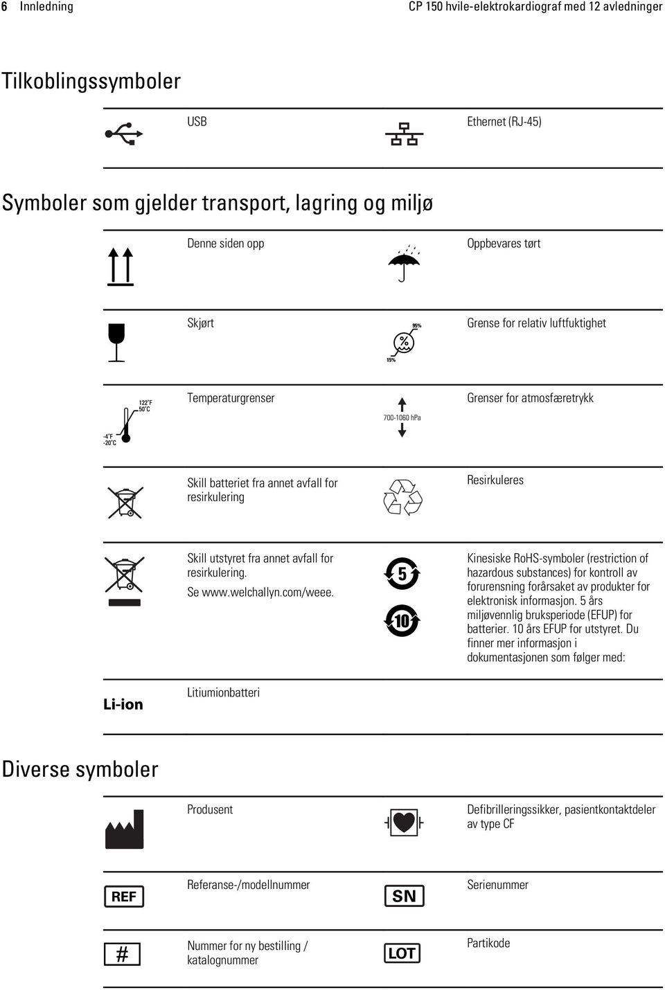 welchallyn.com/weee. Kinesiske RoHS-symboler (restriction of hazardous substances) for kontroll av forurensning forårsaket av produkter for elektronisk informasjon.