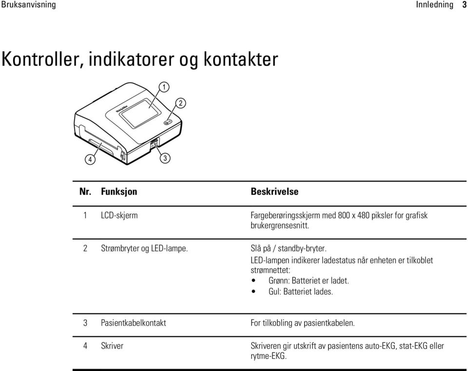 2 Strømbryter og LED-lampe. Slå på / standby-bryter.