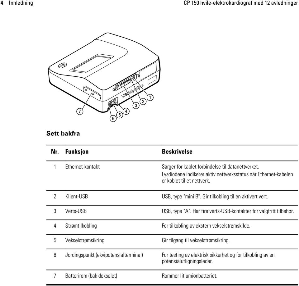 3 Verts-USB USB, type "A". Har fire verts-usb-kontakter for valgfritt tilbehør. 4 Strømtilkobling For tilkobling av ekstern vekselstrømskilde.