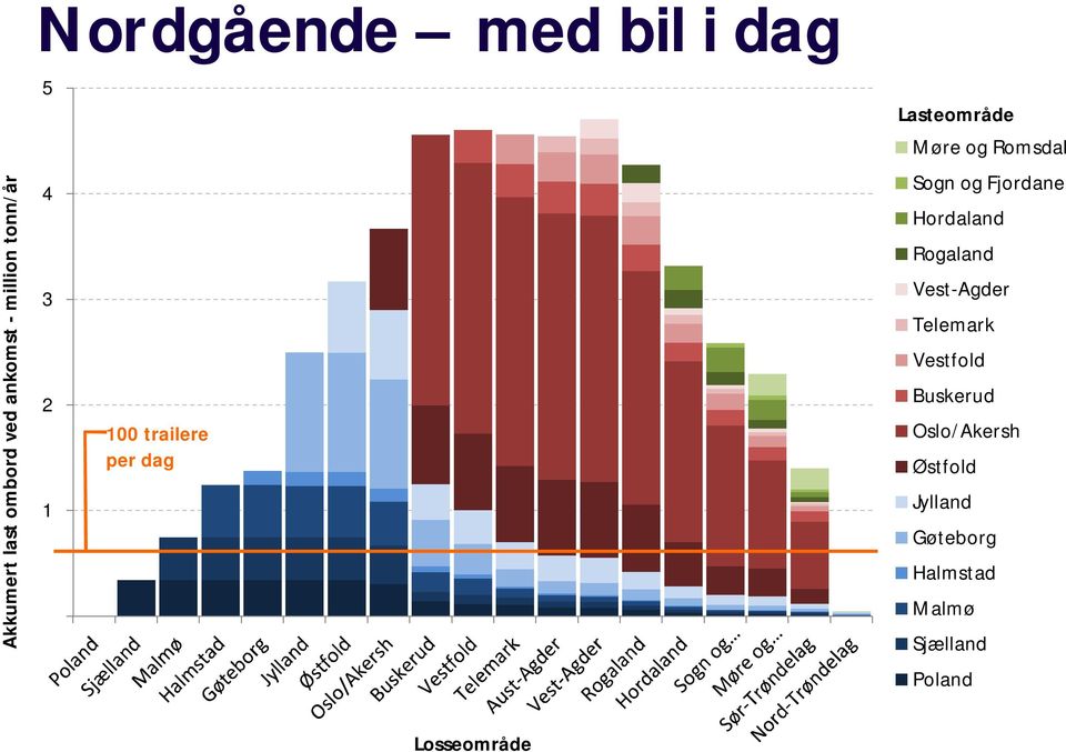 per dag Sogn og Fjordane Hordaland Rogaland Vest-Agder Telemark