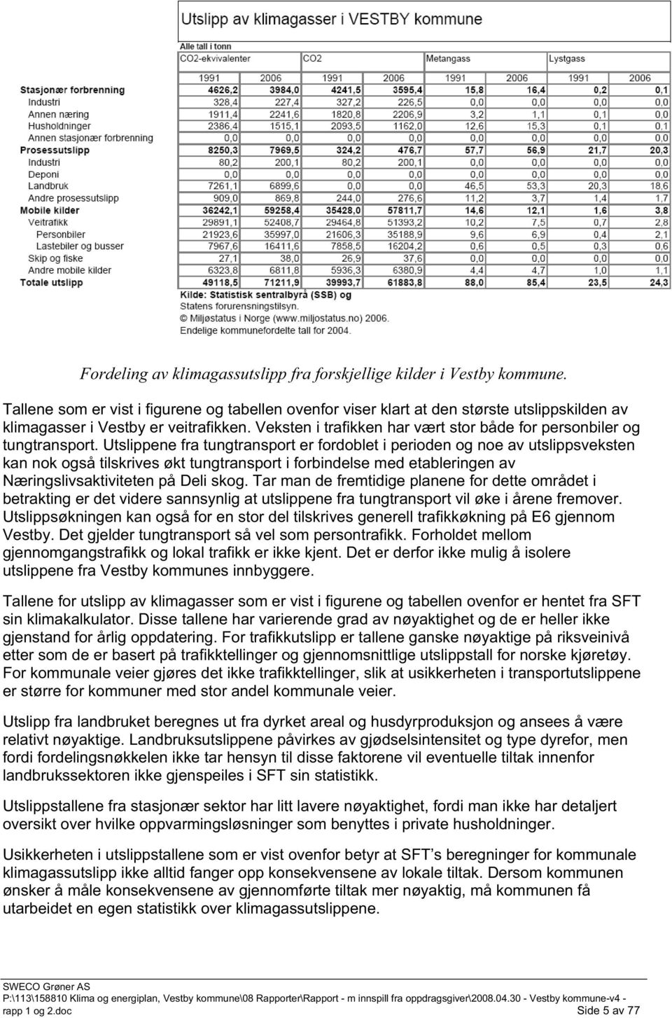 Veksten i trafikken har vært stor både for personbiler og tungtransport.