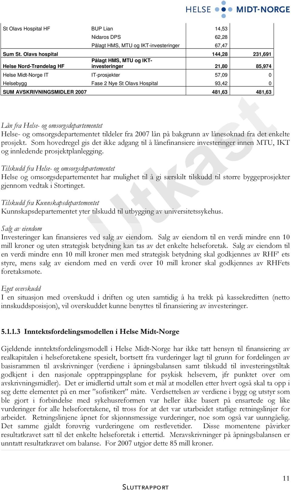 AVSKRIVNINGSMIDLER 2007 481,63 481,63 Lån fra Helse- og omsorgsdepartementet Helse- og omsorgsdepartementet tildeler fra 2007 lån på bakgrunn av lånesøknad fra det enkelte prosjekt.