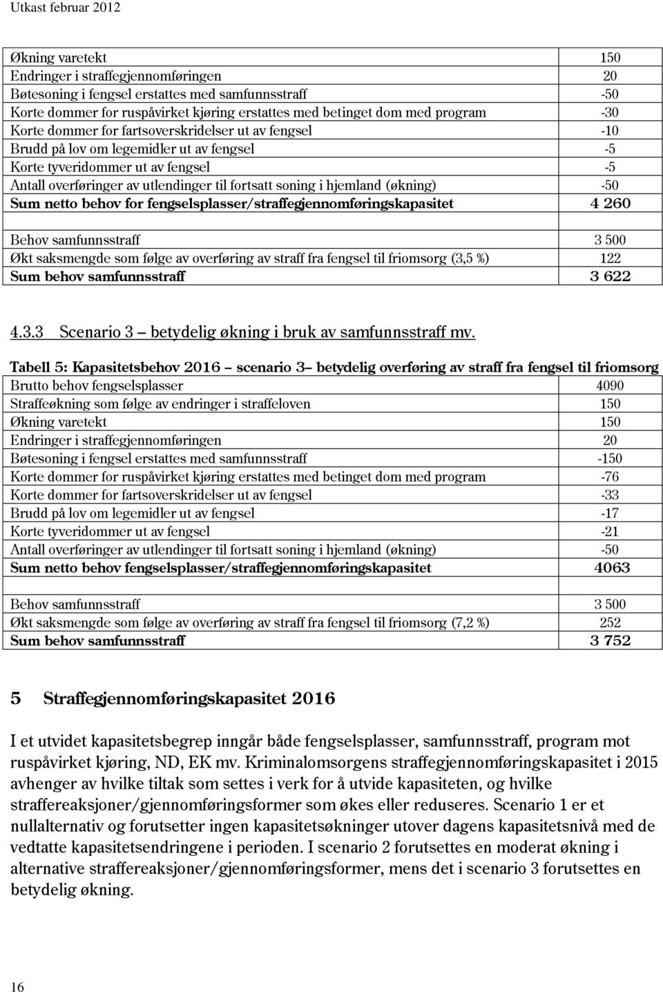 (økning) -50 Sum netto behov for fengselsplasser/straffegjennomføringskapasitet 4 260 Behov samfunnsstraff 3 500 Økt saksmengde som følge av overføring av straff fra fengsel til friomsorg (3,5 %) 122