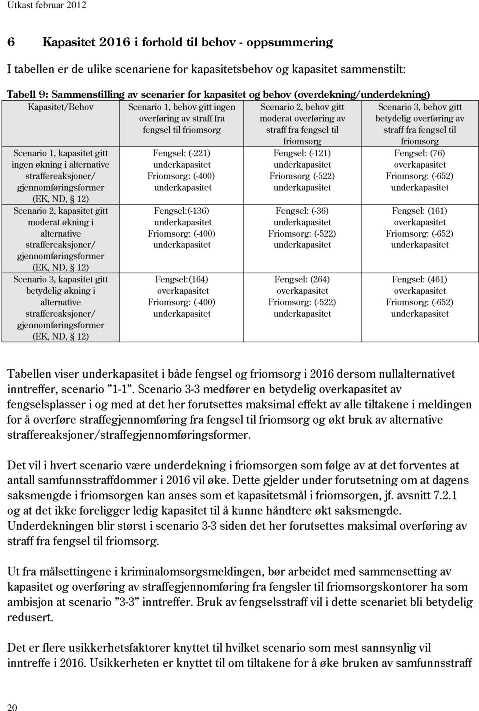 Scenario 3, behov gitt betydelig overføring av straff fra fengsel til friomsorg Scenario 1, kapasitet gitt ingen økning i alternative straffereaksjoner/ gjennomføringsformer (EK, ND, 12) Scenario 2,