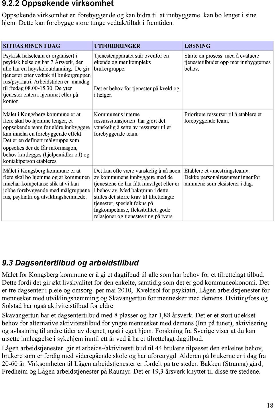 De gir tjenester etter vedtak til brukergruppen rus/psykiatri. Arbeidstiden er mandag til fredag 08.00-15.30. De yter tjenester enten i hjemmet eller på kontor.