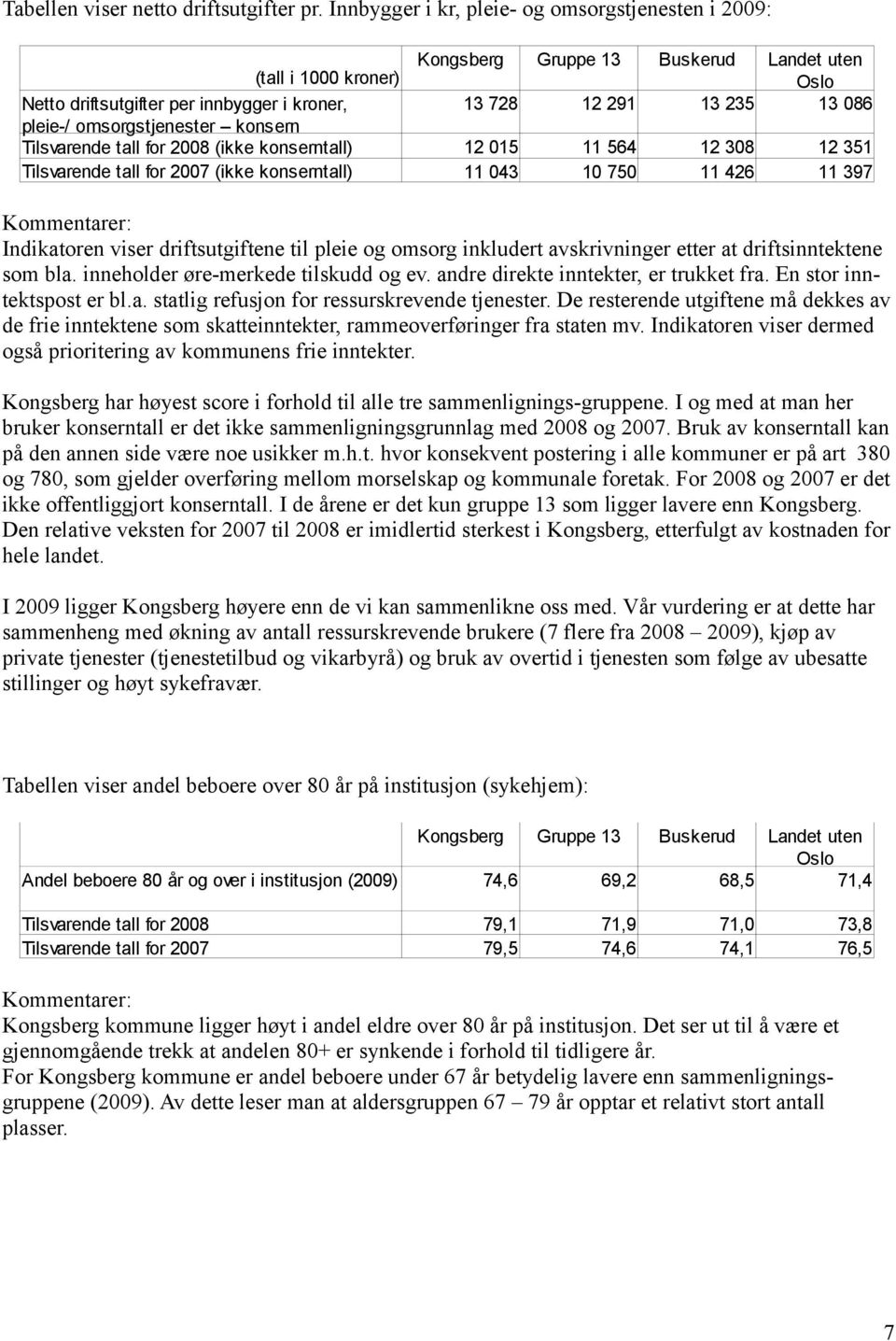 Tilsvarende tall for 2007 (ikke konserntall) Kongsberg Gruppe 13 Buskerud Landet uten Oslo 13 728 12 291 13 235 13 086 12 015 11 564 12 308 12 351 11 043 10 750 11 426 11 397 Kommentarer: Indikatoren