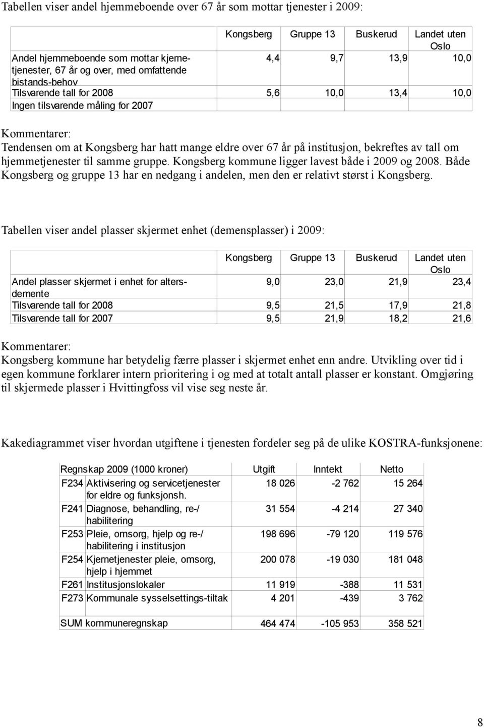 bekreftes av tall om hjemmetjenester til samme gruppe. Kongsberg kommune ligger lavest både i 2009 og 2008.