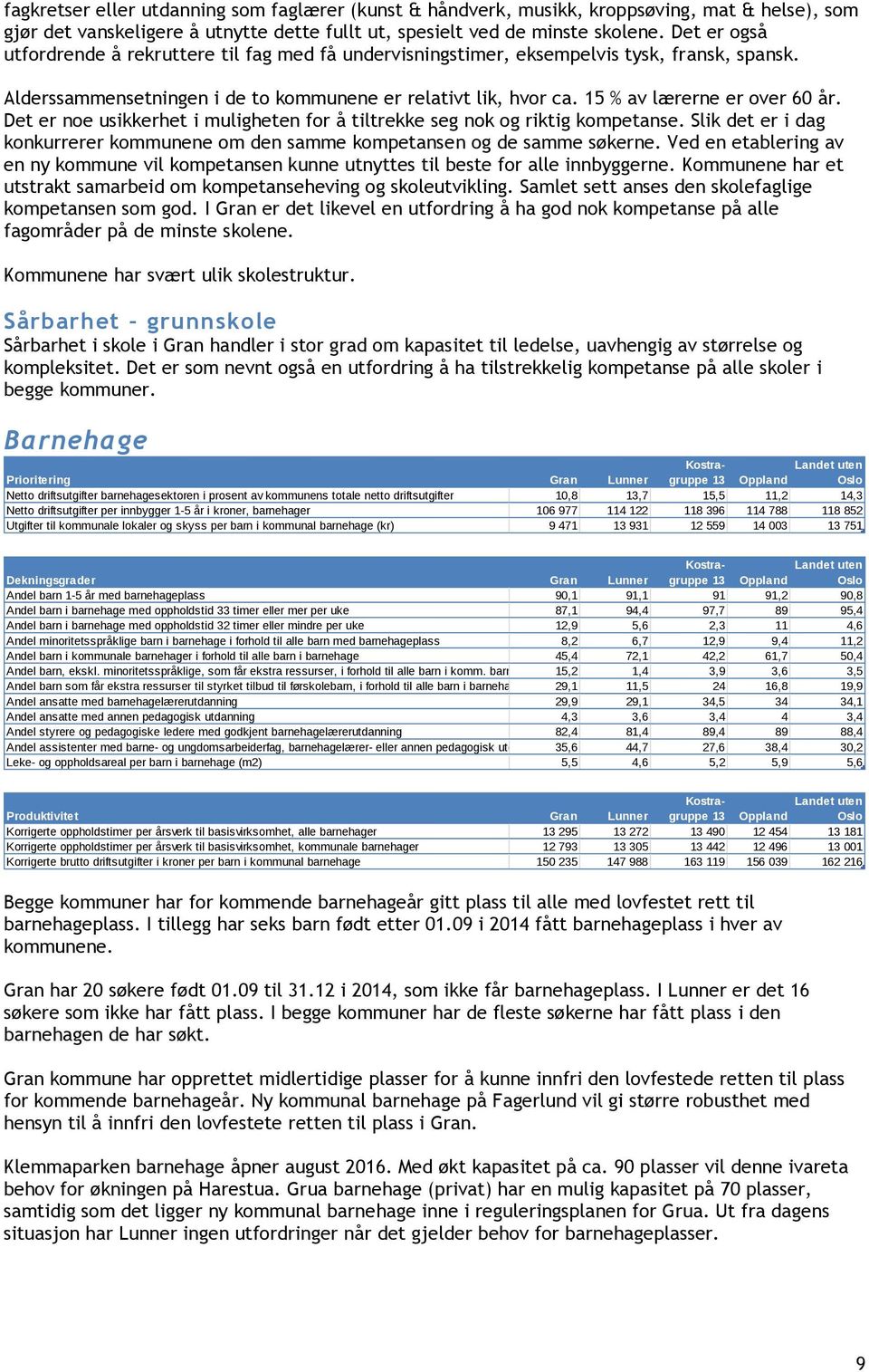 15 % av lærerne er over 60 år. Det er noe usikkerhet i muligheten for å tiltrekke seg nok og riktig kompetanse. Slik det er i dag konkurrerer kommunene om den samme kompetansen og de samme søkerne.