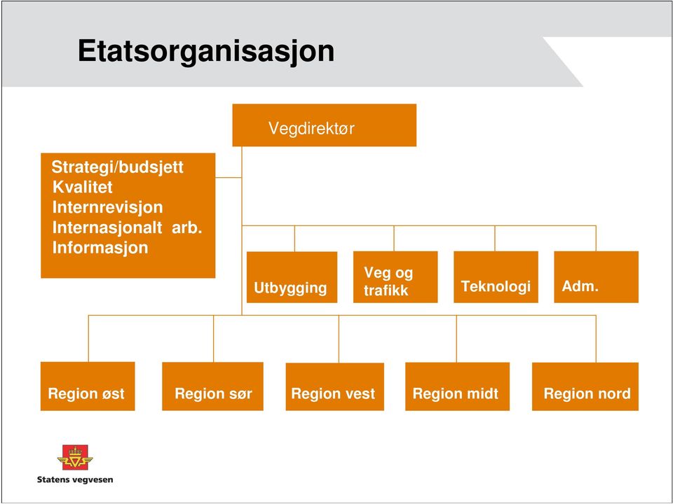 Informasjon Utbygging Veg og trafikk Teknologi Adm.