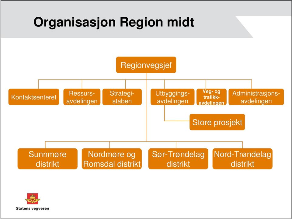 Veg- og trafikkavdelingen Strategistaben Store prosjekt Sunnmøre