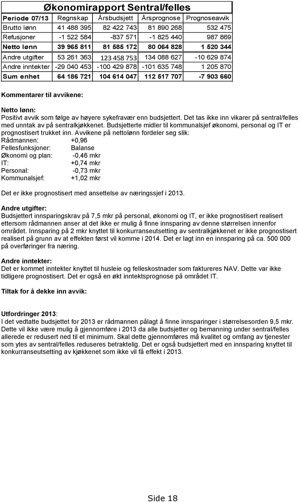 047 112 517 707-7 903 660 Kommentarer til avvikene: Netto lønn: Positivt avvik som følge av høyere sykefravær enn budsjettert.